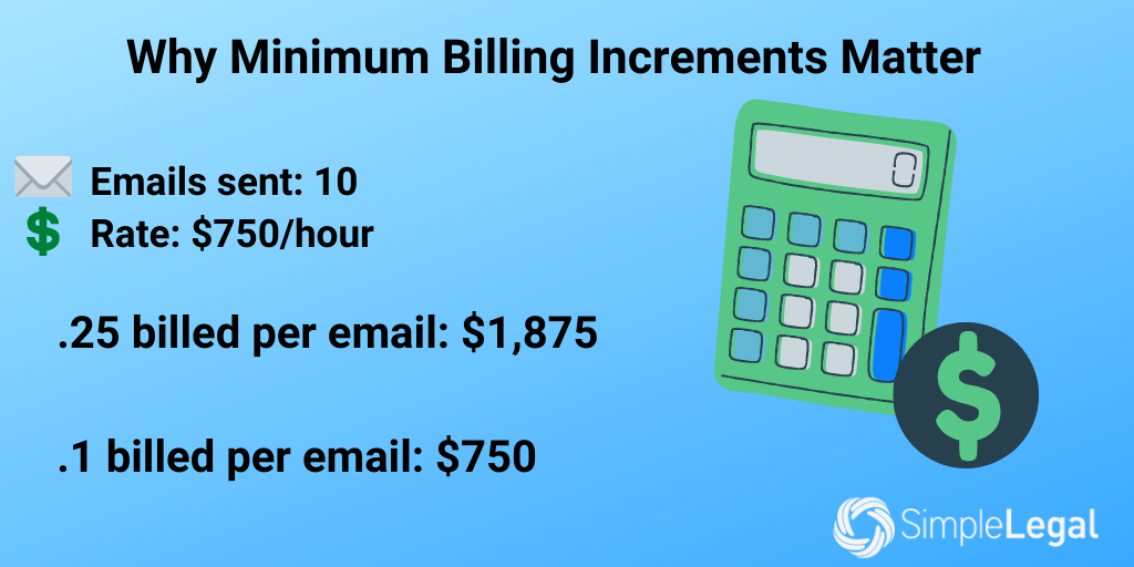 Improper Billing Practices Minimum Billing Increments