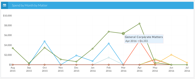 Spend Metrics SimpleLegal