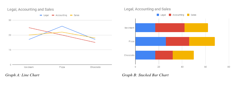 Graph Template