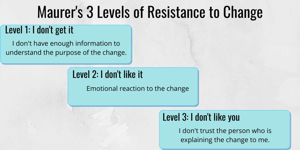 3 levels of resistance to change