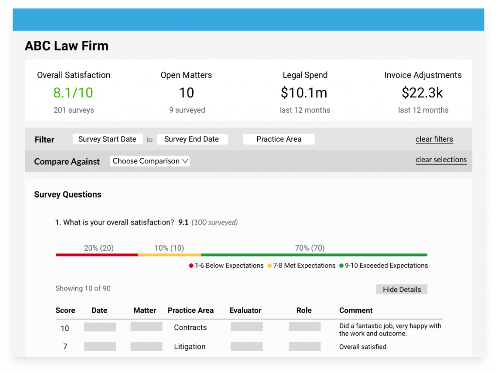 Vendor Scorecard SimpleLegal