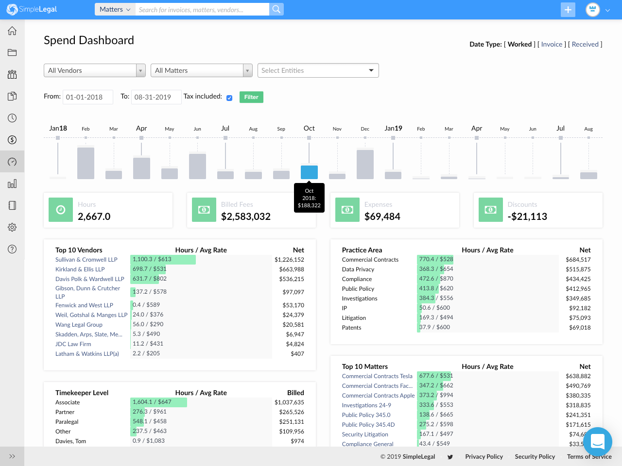 Legal Spend Dashboard