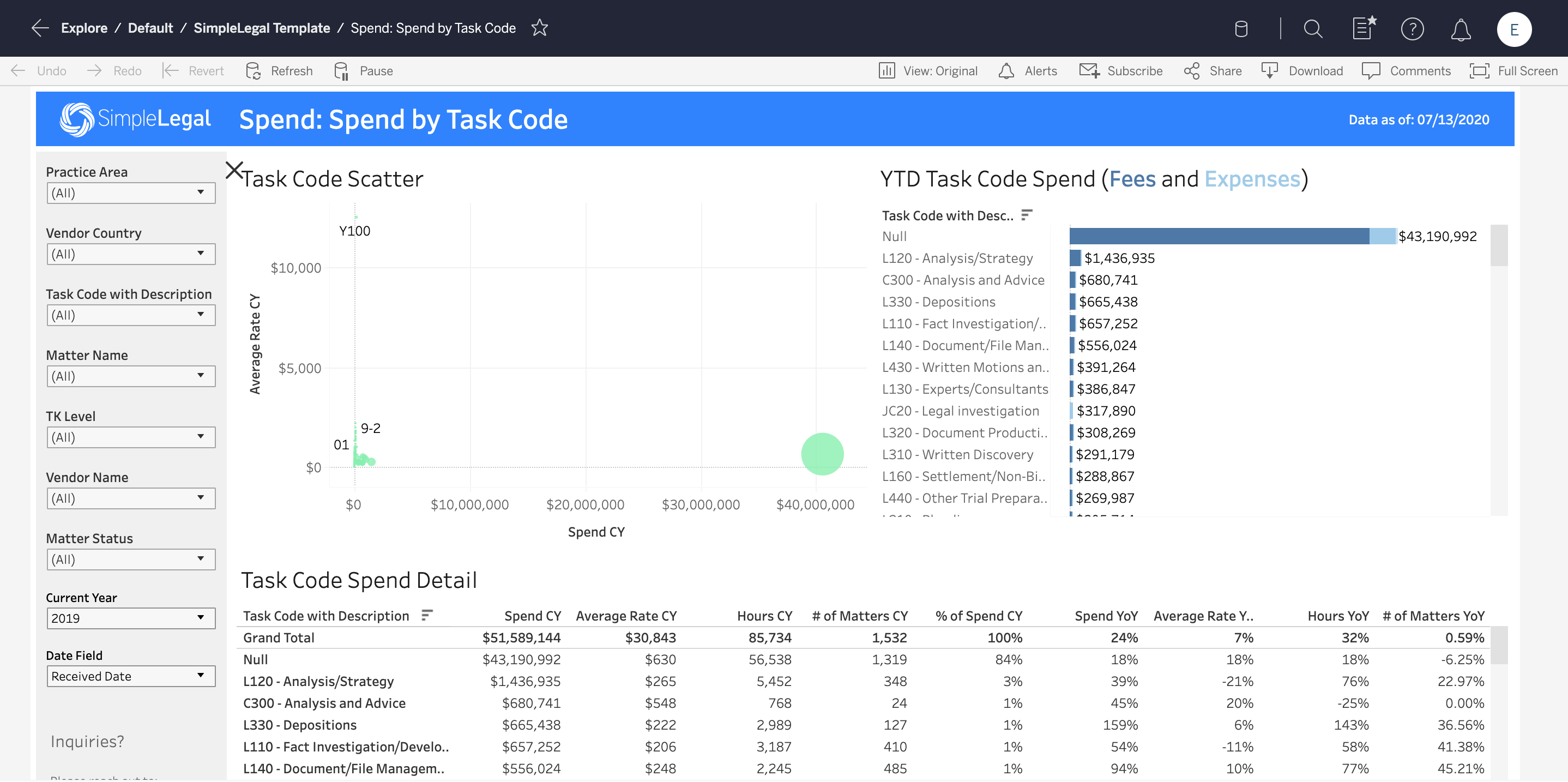 Advanced Reporting Spend By Task Code