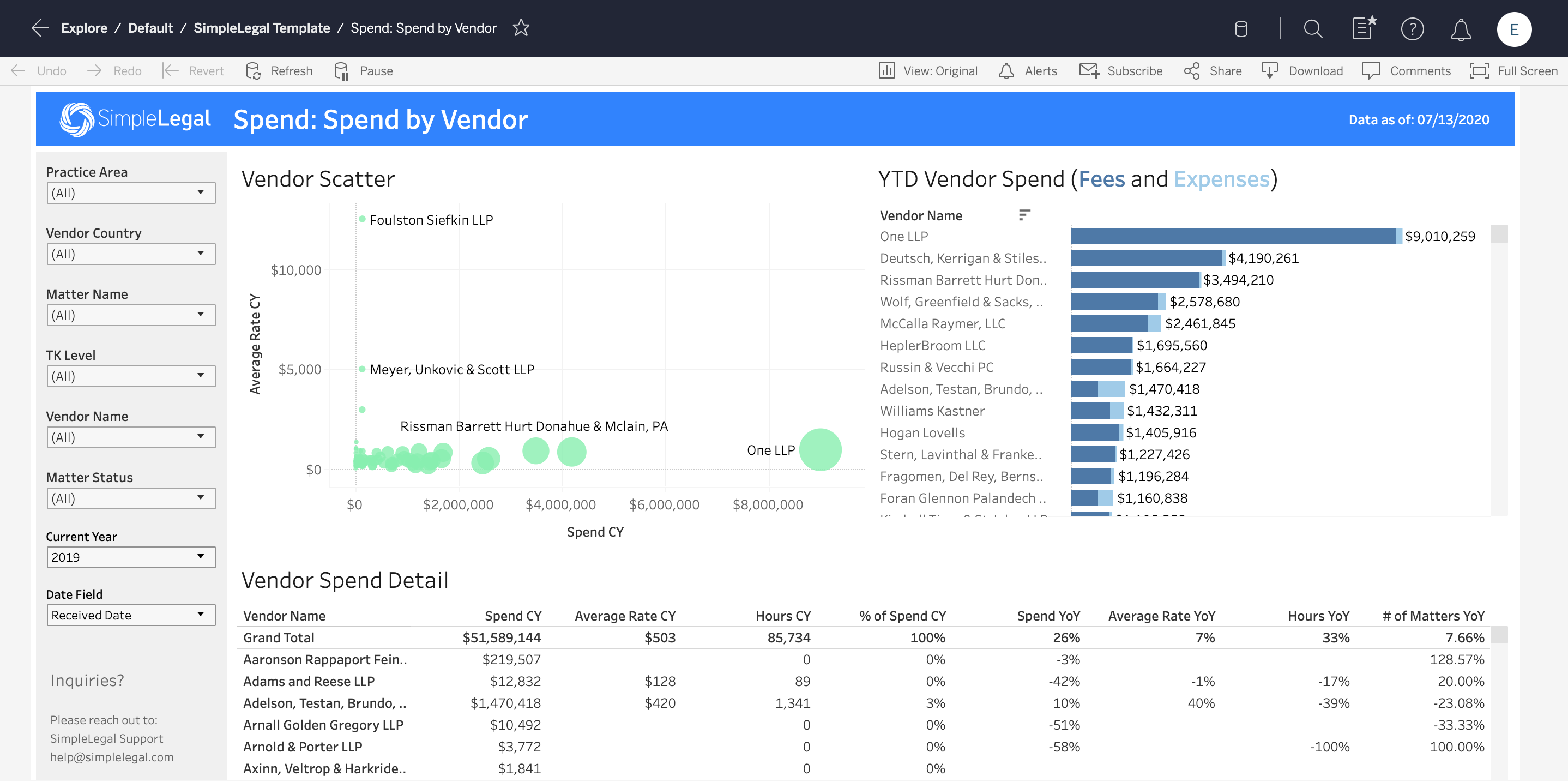 Advanced Reporting Spend By Vendor