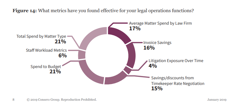 Legal Ops CLO Survey Clip January 2019