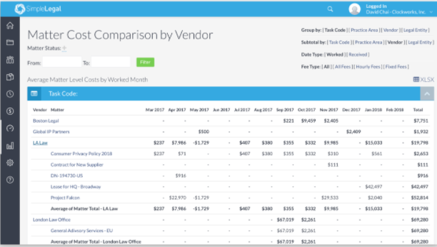 Matter Cost By Vendor