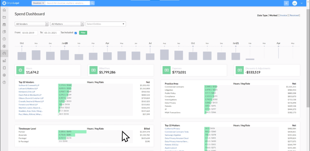 Spend Management Dashboard