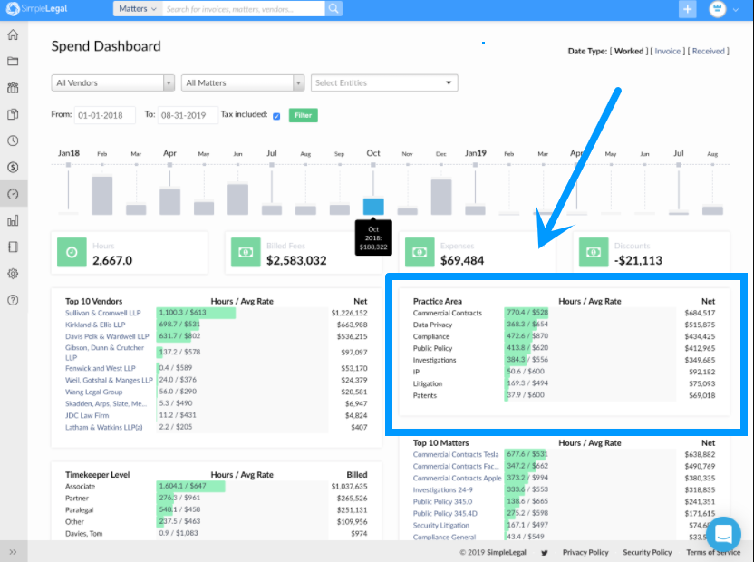 SimpleLegal Spend Dashboard