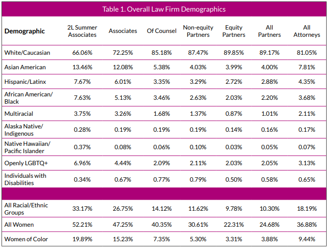 2020 Vault MCCA Law Firm Diversity Survey Report FINAL R2.pdf