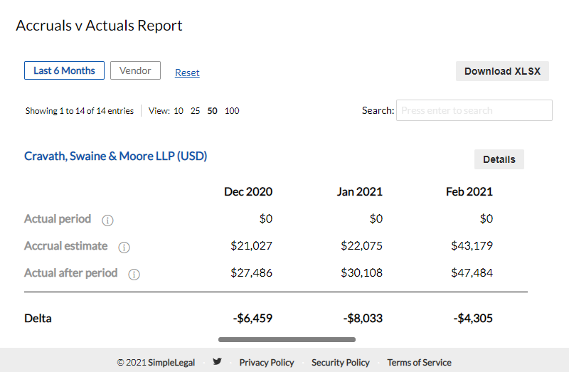 Accruals Vs Actuals Report