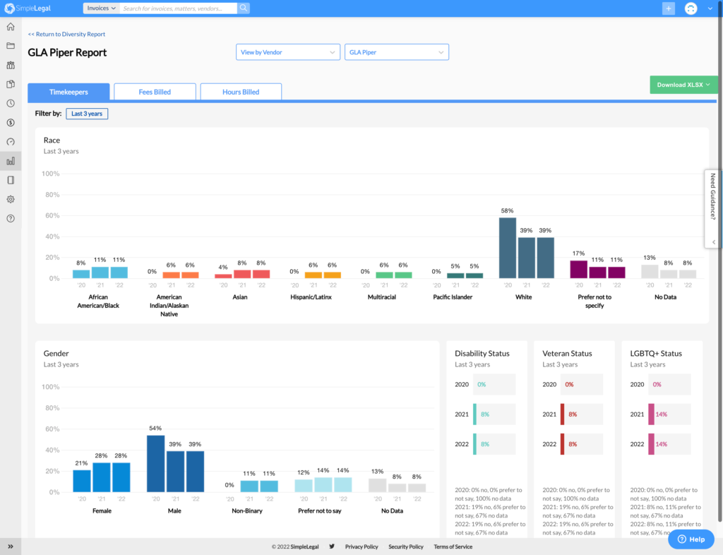 DE&I reporting and tracking dashboard comparison over years