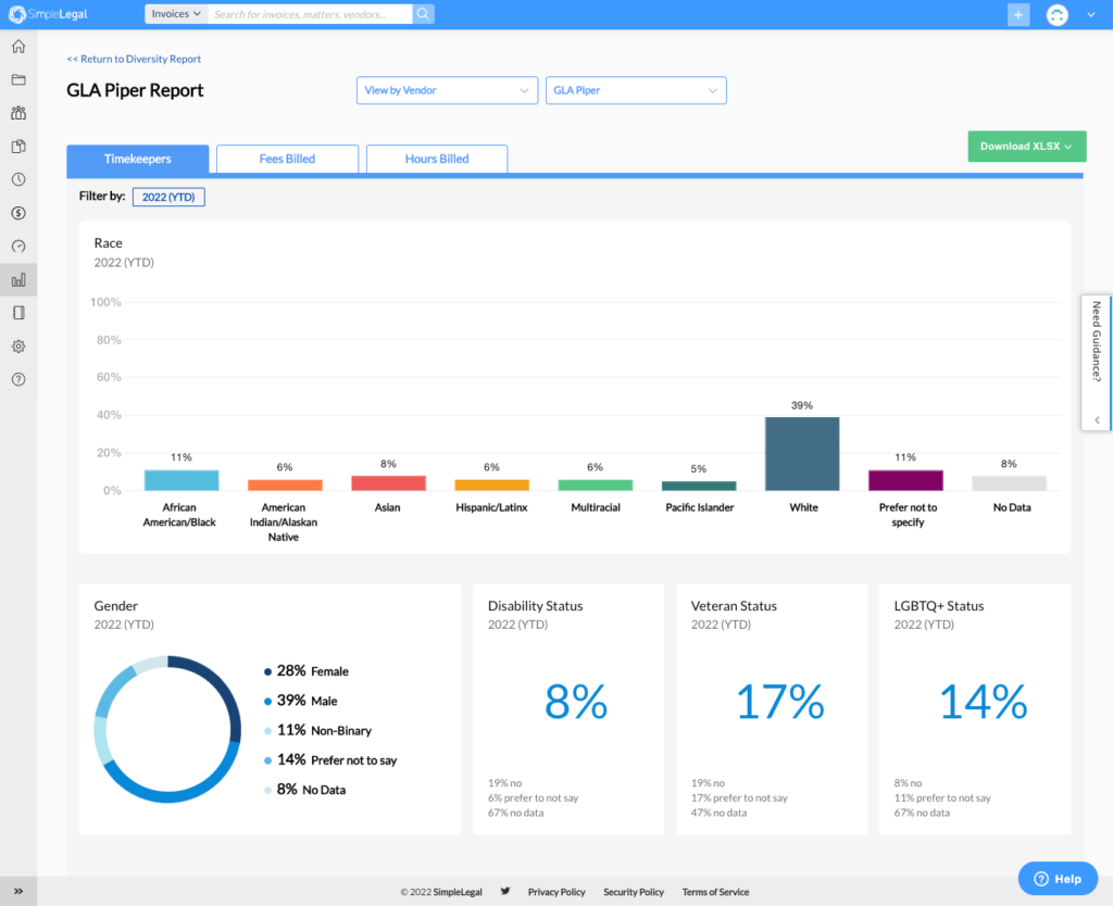 DE&I reporting dashboard