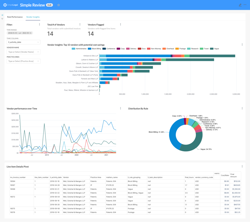 SimpleReview dashboard